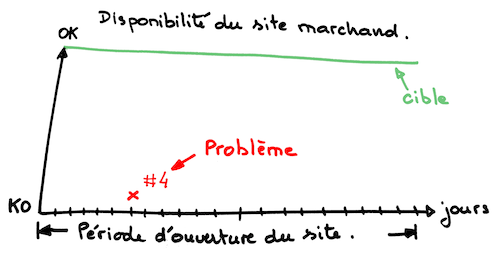 Structure de nos indicateurs de performance*