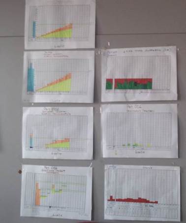Le « mur de la performance »