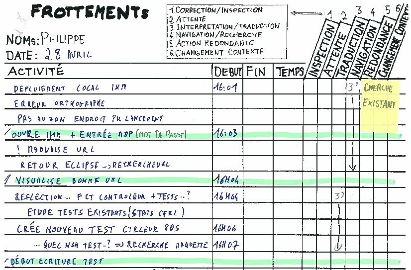 Liste des frottements de l'activité de développement